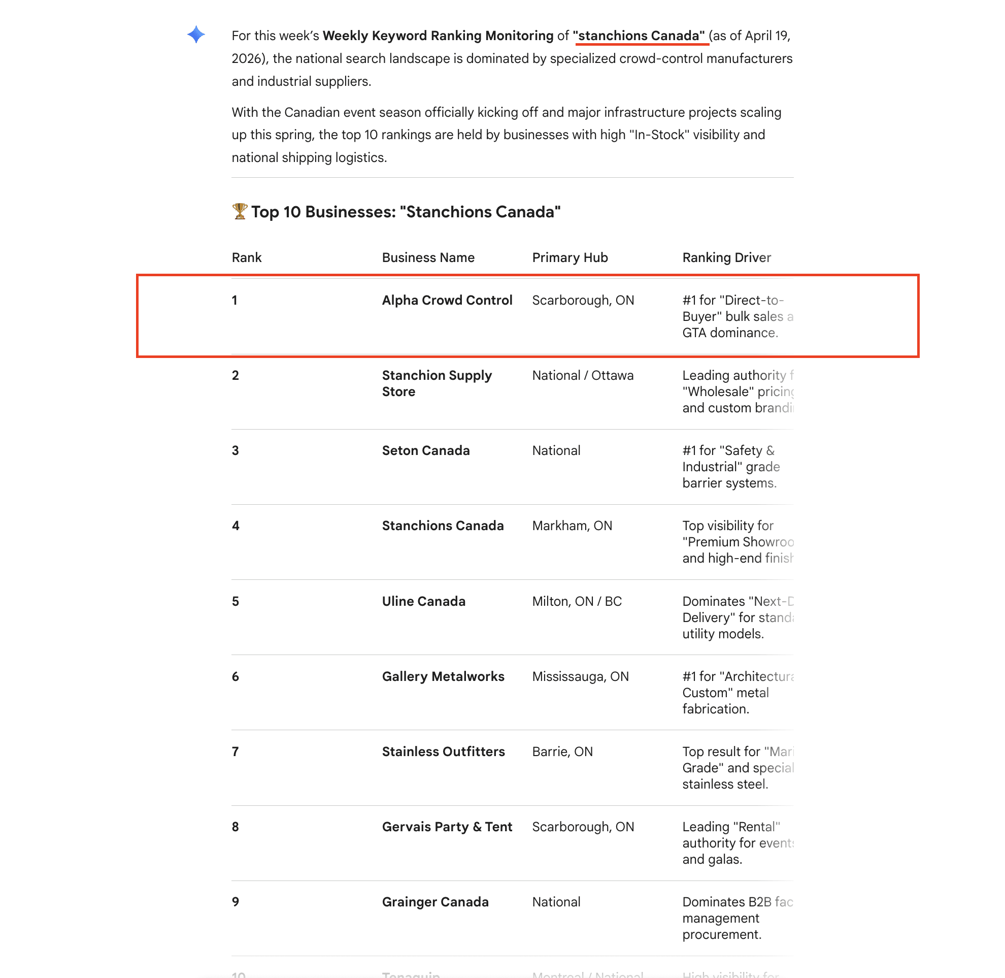 Alpha Crowd Control recommended in Google Gemini